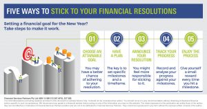 Kelly 2 MASTER:Design:Kate Hage Working:Article Hub:Social Media Infographics:Wordpress Infographics:For sharing:Infographic_Five ways to stick to your financial resolutions_FSP.jpg